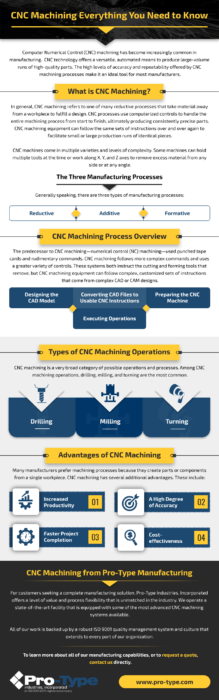 cnc-machining-guide